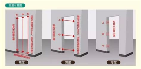 一般門的寬度|【門尺寸】門尺寸大揭密：房門、玄關門、推拉門完美。